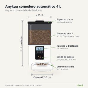 Esquema del comedero automático Anykuu 4 L con medidas