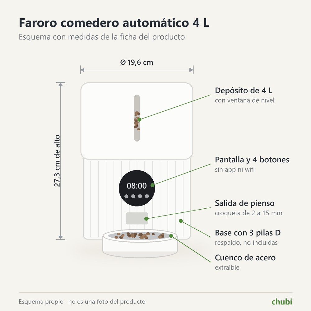 Esquema del comedero automático Faroro 4 L con medidas: 27,3 cm de alto y 19,6 cm de diámetro