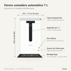 Esquema del comedero automático Faroro 7 L con medidas: 38,4 cm de alto y base de 24,5 × 21 cm