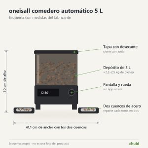 Esquema del comedero automático oneisall 5 L con dos cuencos: 30 cm de alto y 41,1 cm de ancho