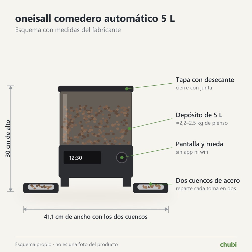 Esquema del comedero automático oneisall 5 L con dos cuencos: 30 cm de alto y 41,1 cm de ancho